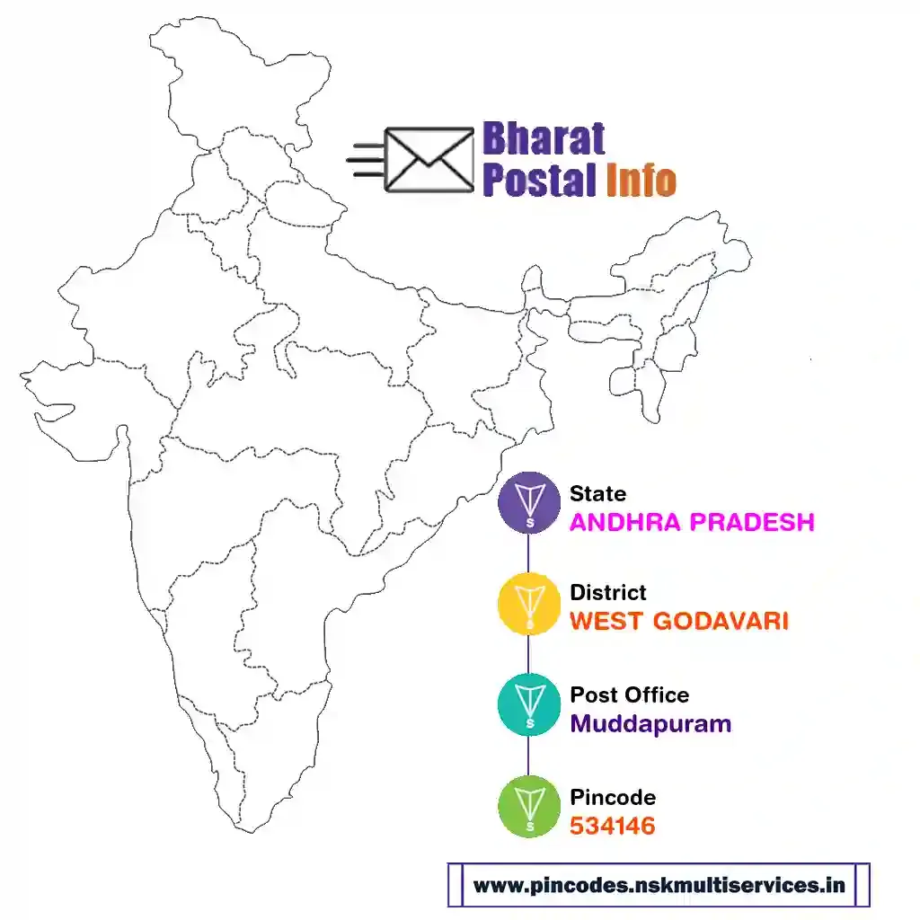 ANDHRA PRADESH-WEST GODAVARI-Muddapuram-534146